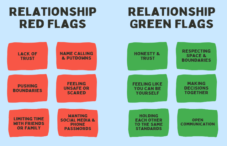 Redflags Greenflags